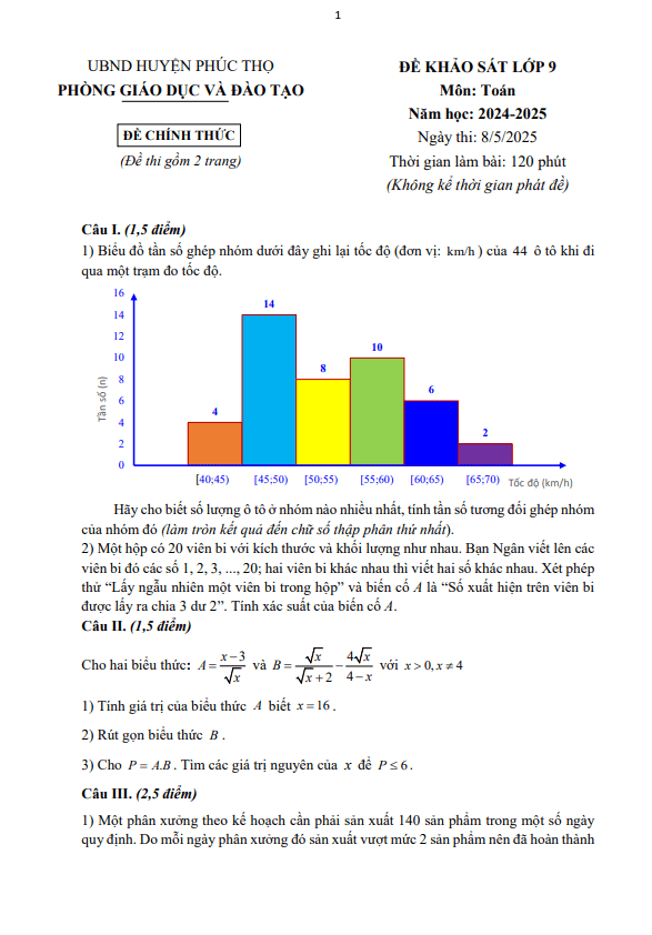 đề khảo sát toán 9 năm 2024 – 2025 phòng gd&đt phúc thọ – hà nội