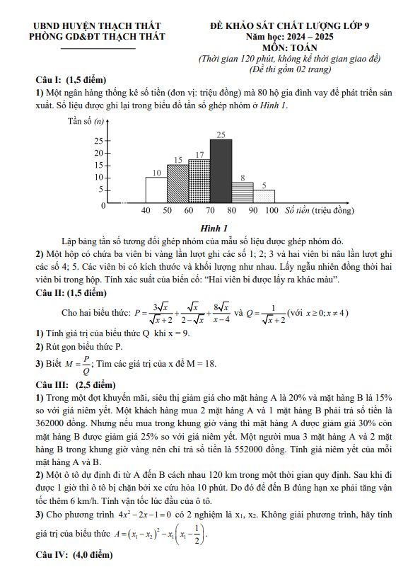 đề khảo sát toán 9 năm 2024 – 2025 phòng gd&đt thạch thất – hà nội